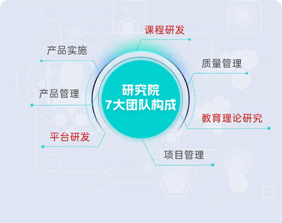 北大青鳥(niǎo)武漢電腦軟件開(kāi)發(fā)學(xué)校 專(zhuān)攻計(jì)算機(jī)軟件開(kāi)發(fā)的優(yōu)質(zhì)教育平臺(tái)